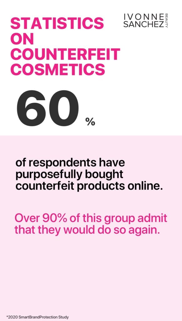 Counterfeit Cosmetics Statistics